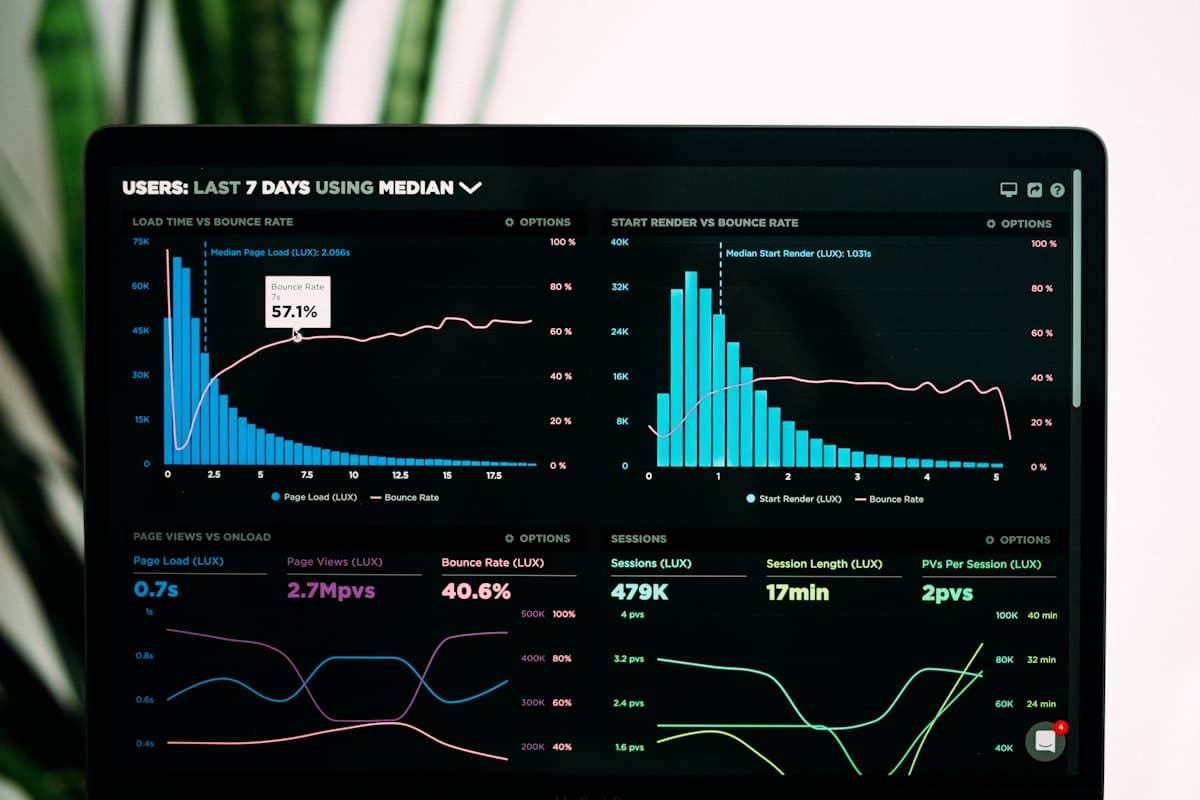 Operational analytics dashboard with real-time performance charts